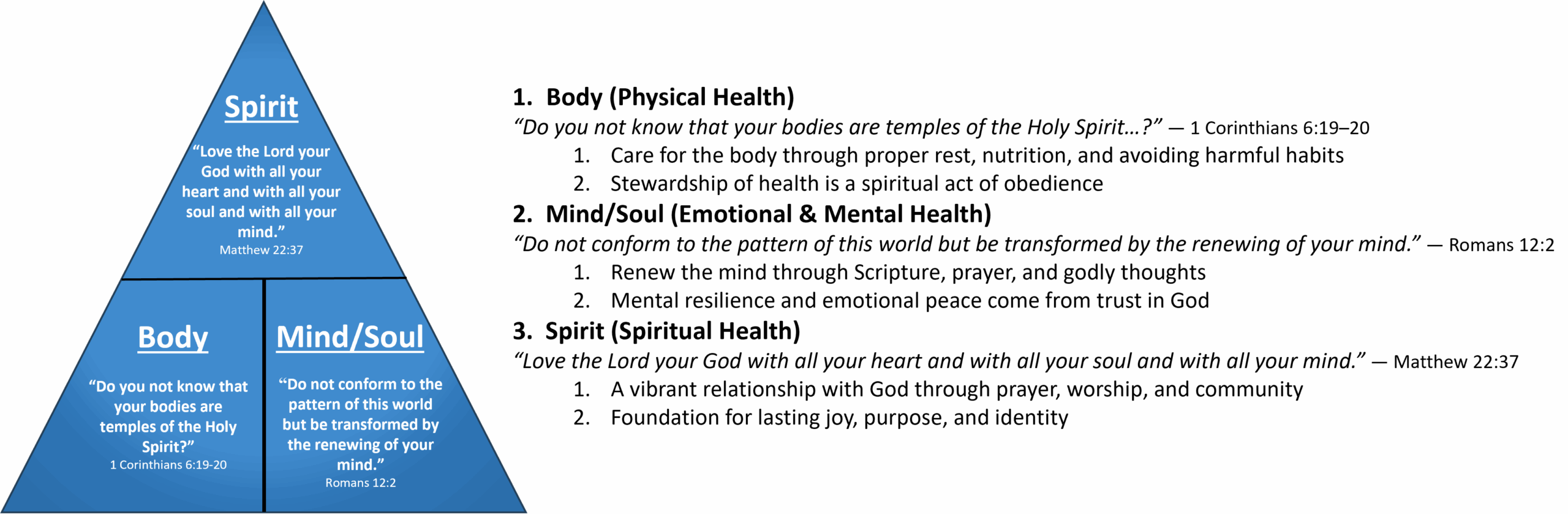 Bioblical Triangle of Health