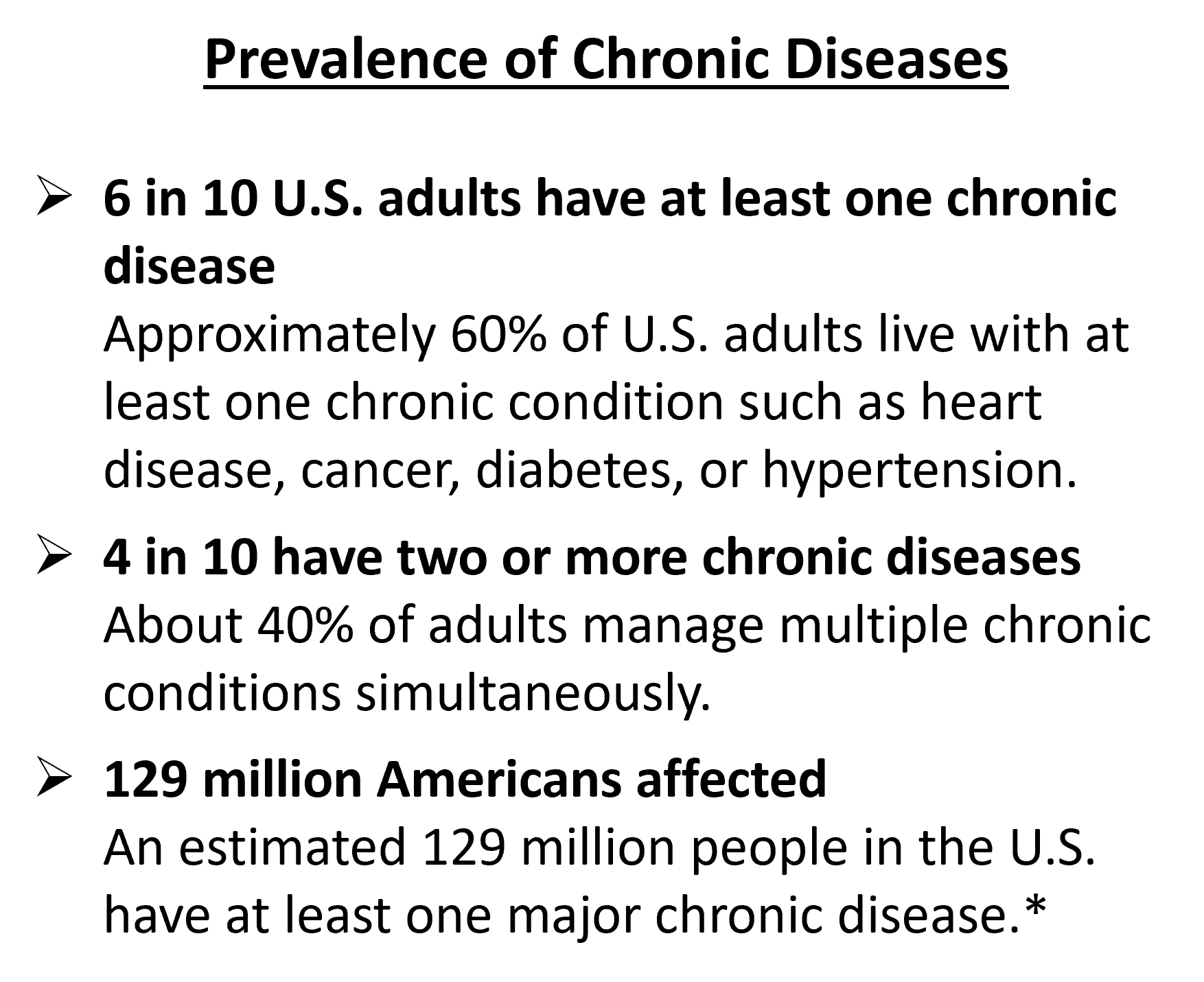 Prevelance of Chronic Disease